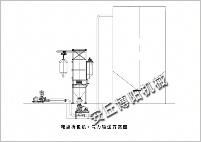 噸袋拆包機+氣力輸送方案圖