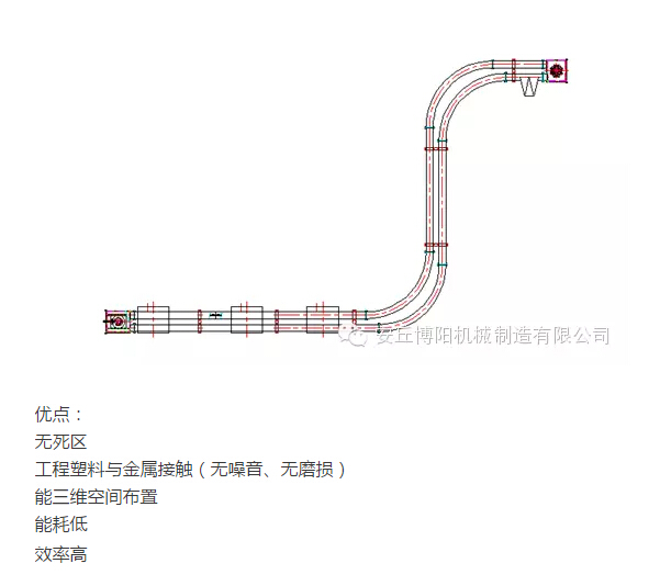 山東博陽的管鏈輸送機為什么比刮板輸送機更受用戶歡迎？