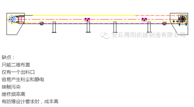 管鏈輸送機比皮帶輸送機有哪些優勢 ？安丘博陽管鏈輸送